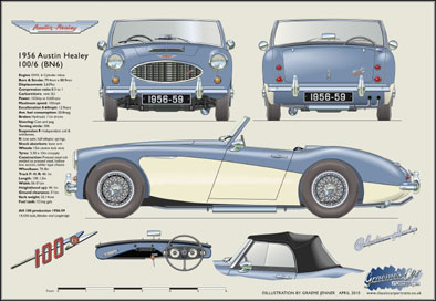 Austin Healey 100/6 1956-59